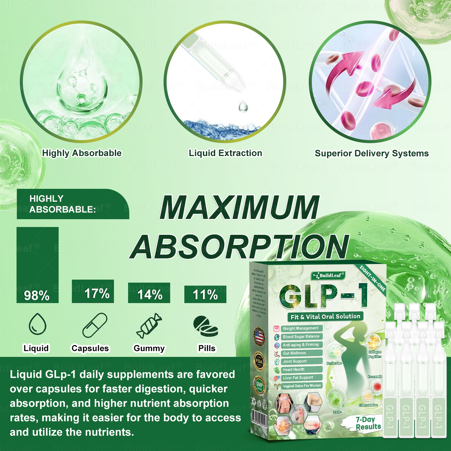 🔥𝑩𝒖𝐢𝒍𝒅𝑳𝒆𝐚𝒇® GL𝐏-1 8-𝒊𝒏-1 𝙁𝙞𝙩 & 𝙑𝙞𝙩𝙖𝙡 𝖮𝗋𝖺𝗅 𝙎𝙤𝙡𝙪𝙩𝙞𝙤𝙣  (𝑱𝒖𝒔𝒕 𝒐𝒏𝒄𝒆 𝒂 𝒅𝒂𝒚, 𝒗𝒊𝒔𝒊𝒃𝒍𝒆 𝒄𝒉𝒂𝒏𝒈𝒆𝒔 𝒊𝒏 7 𝒅𝒂𝒚𝒔) ✅ 𝑭𝒐𝒓 𝒐𝒃𝒆𝒔𝒊𝒕𝒚, 𝒄𝒂𝒓𝒅𝒊𝒐𝒗𝒂𝒔𝒄𝒖𝒍𝒂𝒓 𝒉𝒆𝒂𝒍𝒕𝒉, 𝒅𝒊𝒂𝒃𝒆𝒕𝒆𝒔, 𝒔𝒍𝒆𝒆𝒑 𝒂𝒑𝒏𝒆𝒂, 𝒈𝒖𝒕 𝒉𝒆𝒂𝒍𝒕𝒉, 𝒋𝒐𝒊𝒏𝒕 𝒊𝒔𝒔𝒖𝒆𝒔, 𝒂𝒏𝒅 𝒎𝒐𝒓𝒆